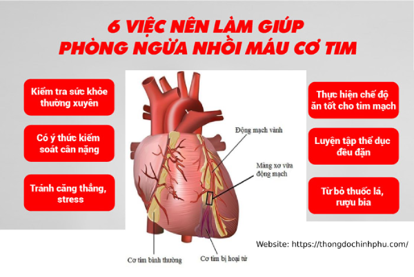 Cách phòng ngừa nhồi máu cơ tim đơn giản